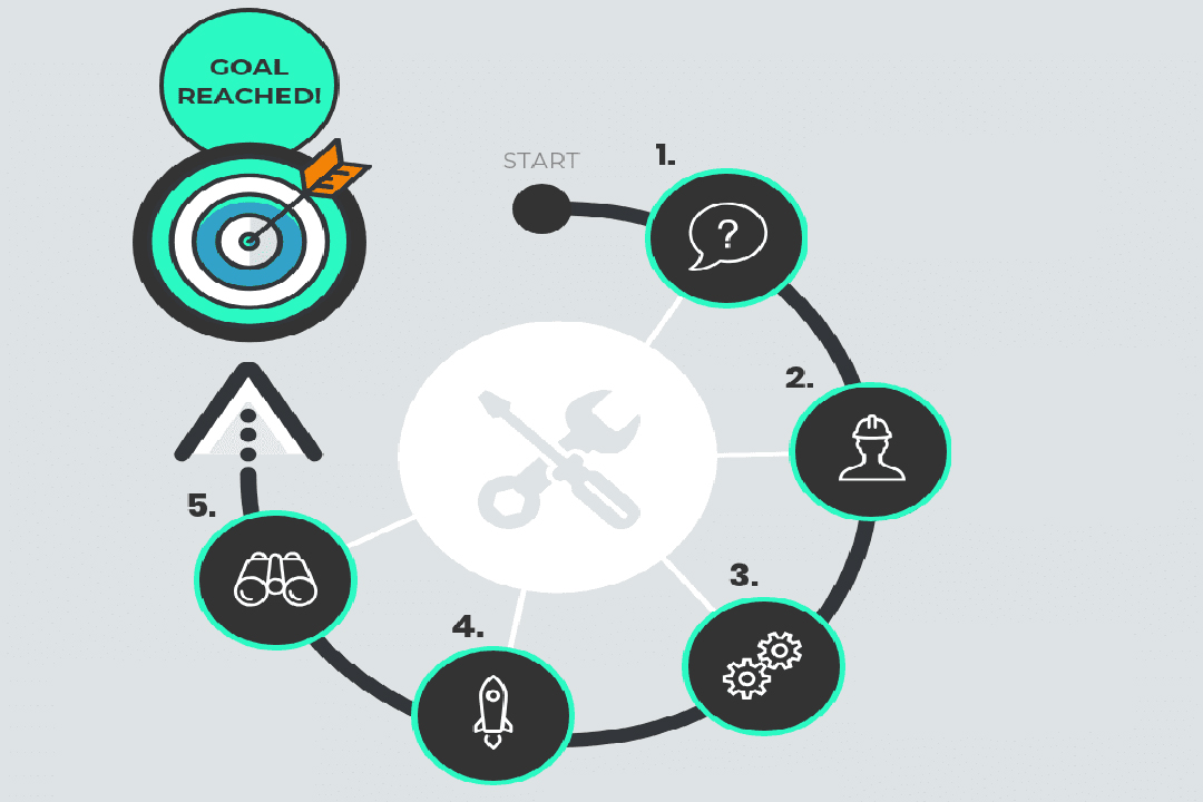 अवसरों-का-सृजन